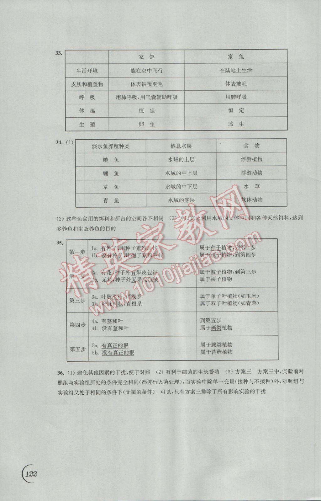 2017年同步练习七年级生物学下册苏科版江苏凤凰科学技术出版社 参考答案第10页