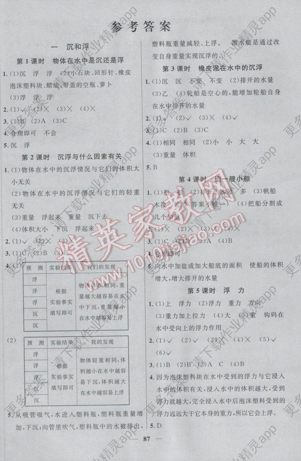 2017年阳光课堂课时优化作业五年级科学下册教科版 参考答案第1页