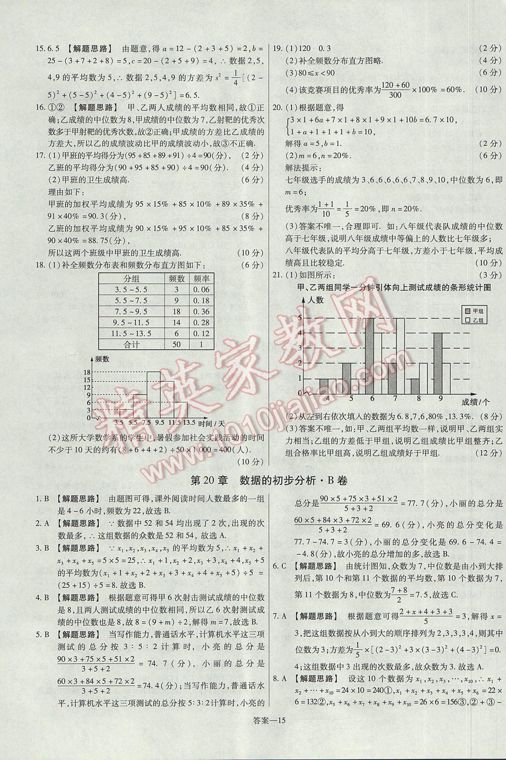 2017年金考卷活頁(yè)題選八年級(jí)數(shù)學(xué)下冊(cè)滬科版 參考答案第15頁(yè)