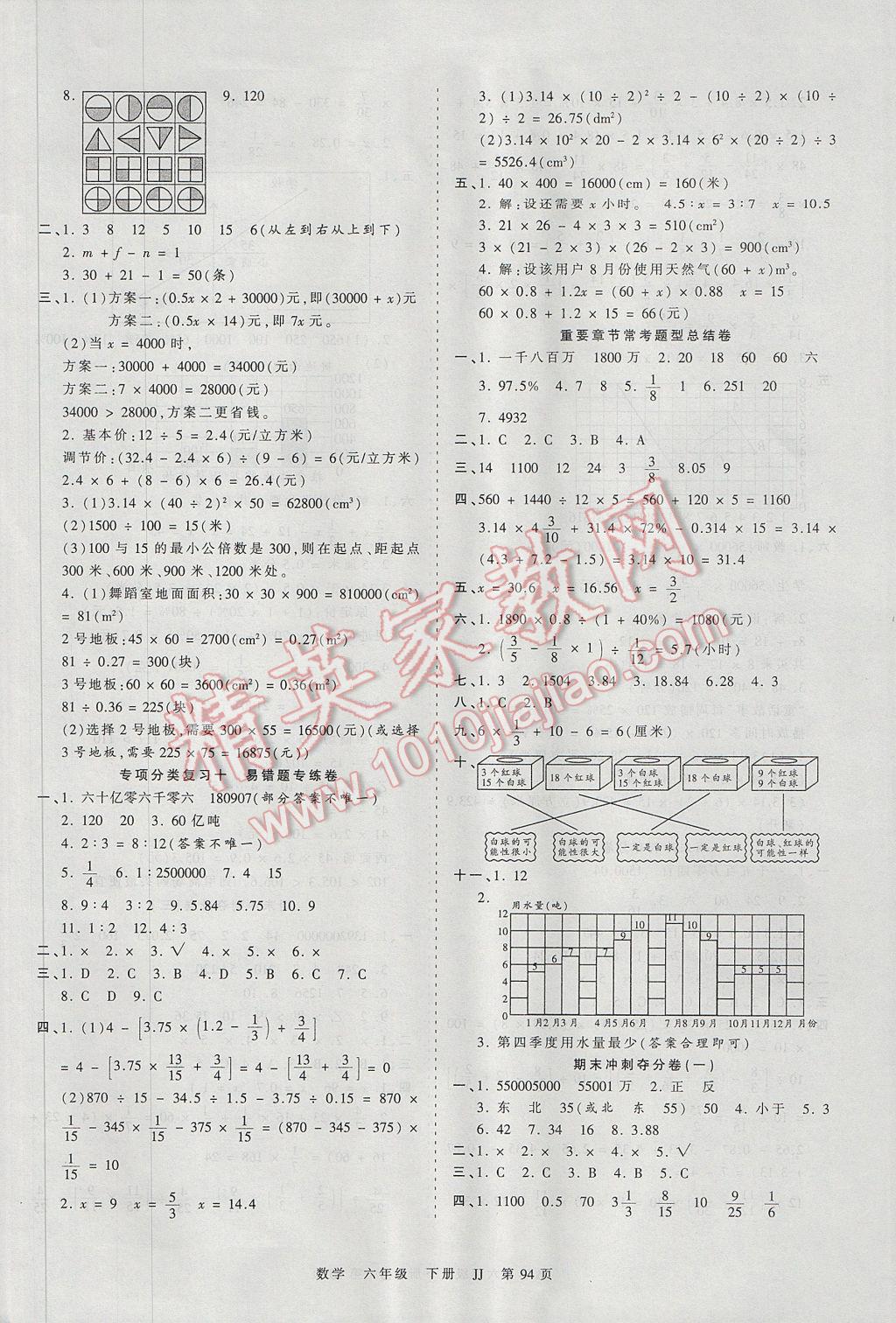 2017年王朝霞考点梳理时习卷六年级数学下册冀教版 参考答案第6页