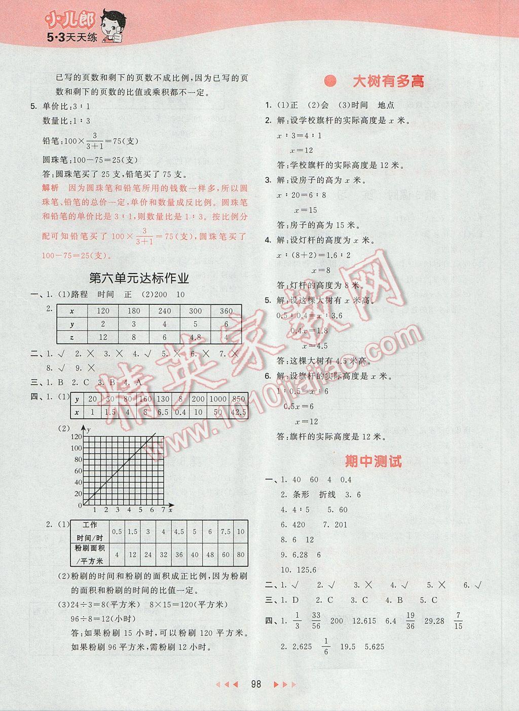 2017年53天天練小學數(shù)學六年級下冊蘇教版 參考答案第14頁