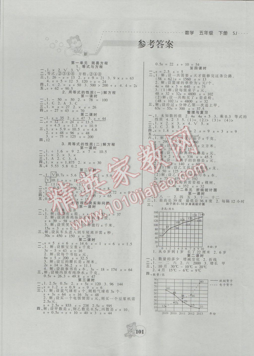 2017年創(chuàng)維新課堂五年級(jí)數(shù)學(xué)下冊(cè)蘇教版 參考答案第1頁