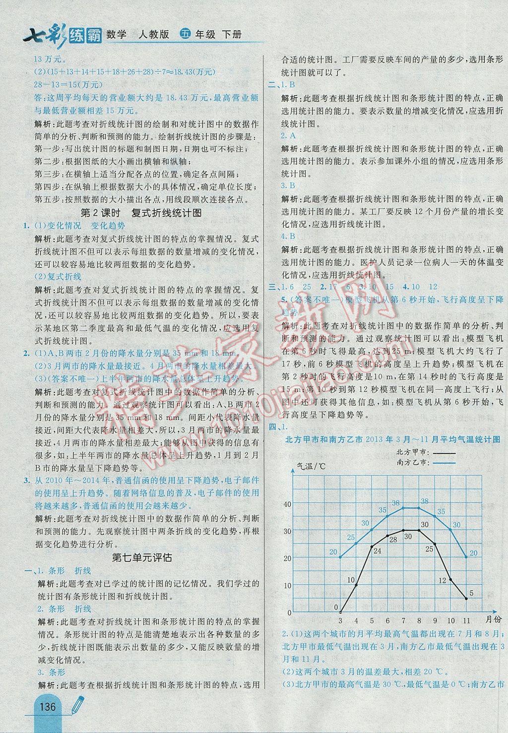 2017年七彩練霸五年級數學下冊人教版 參考答案第48頁