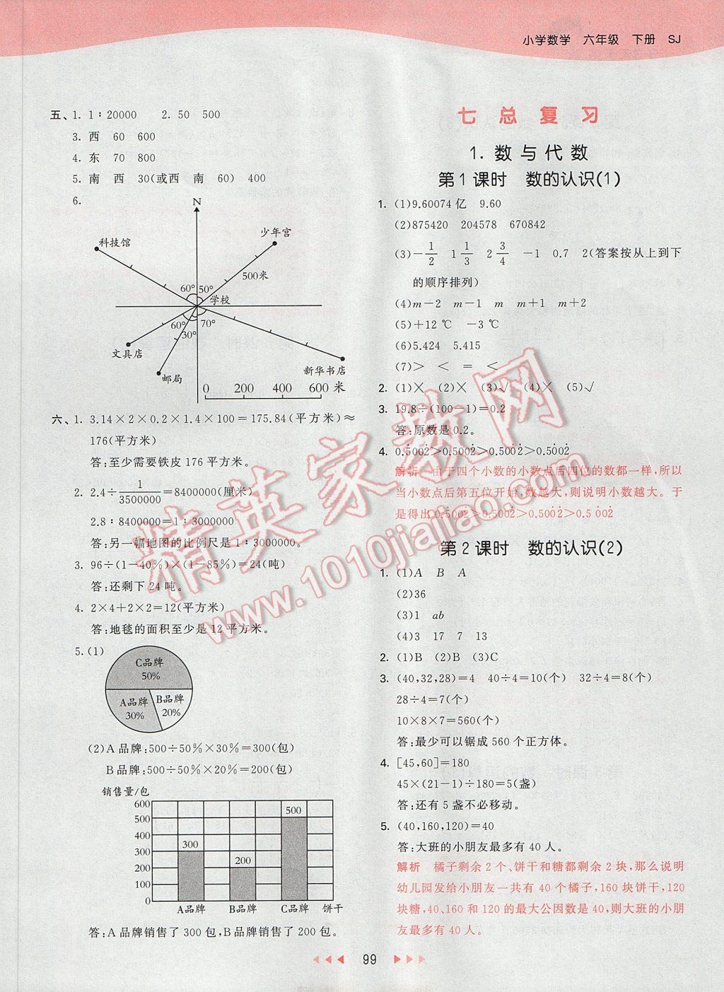 2017年53天天練小學(xué)數(shù)學(xué)六年級(jí)下冊蘇教版 參考答案第15頁