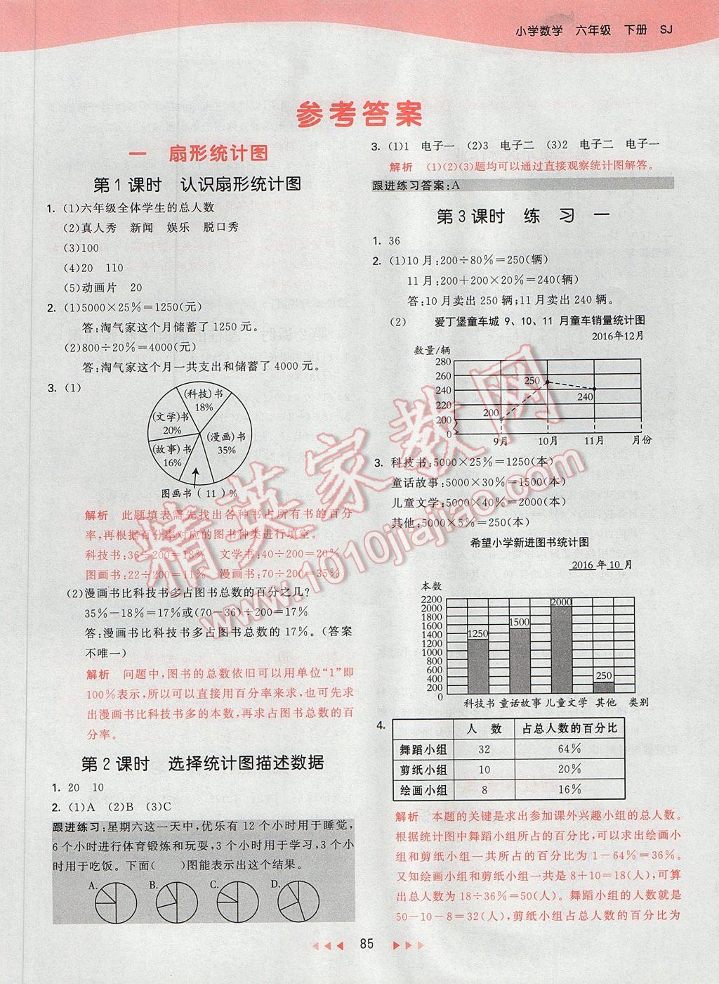 2017年53天天練小學(xué)數(shù)學(xué)六年級(jí)下冊(cè)蘇教版 參考答案第1頁