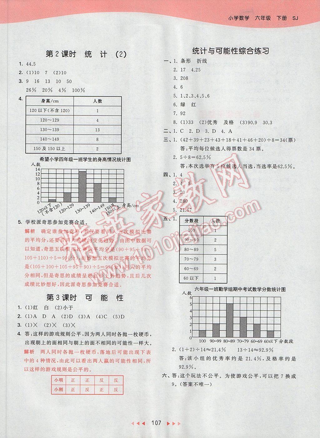 2017年53天天練小學(xué)數(shù)學(xué)六年級(jí)下冊(cè)蘇教版 參考答案第23頁(yè)