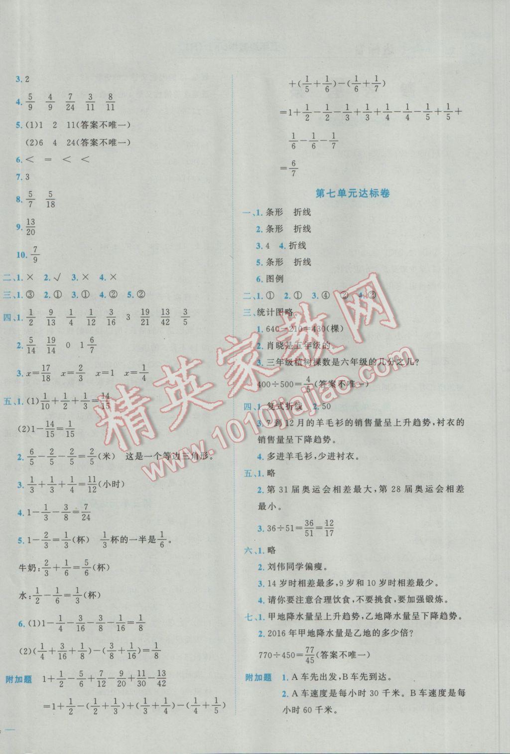 2017年黃岡小狀元達(dá)標(biāo)卷五年級(jí)數(shù)學(xué)下冊(cè)人教版廣東專版 參考答案第4頁(yè)