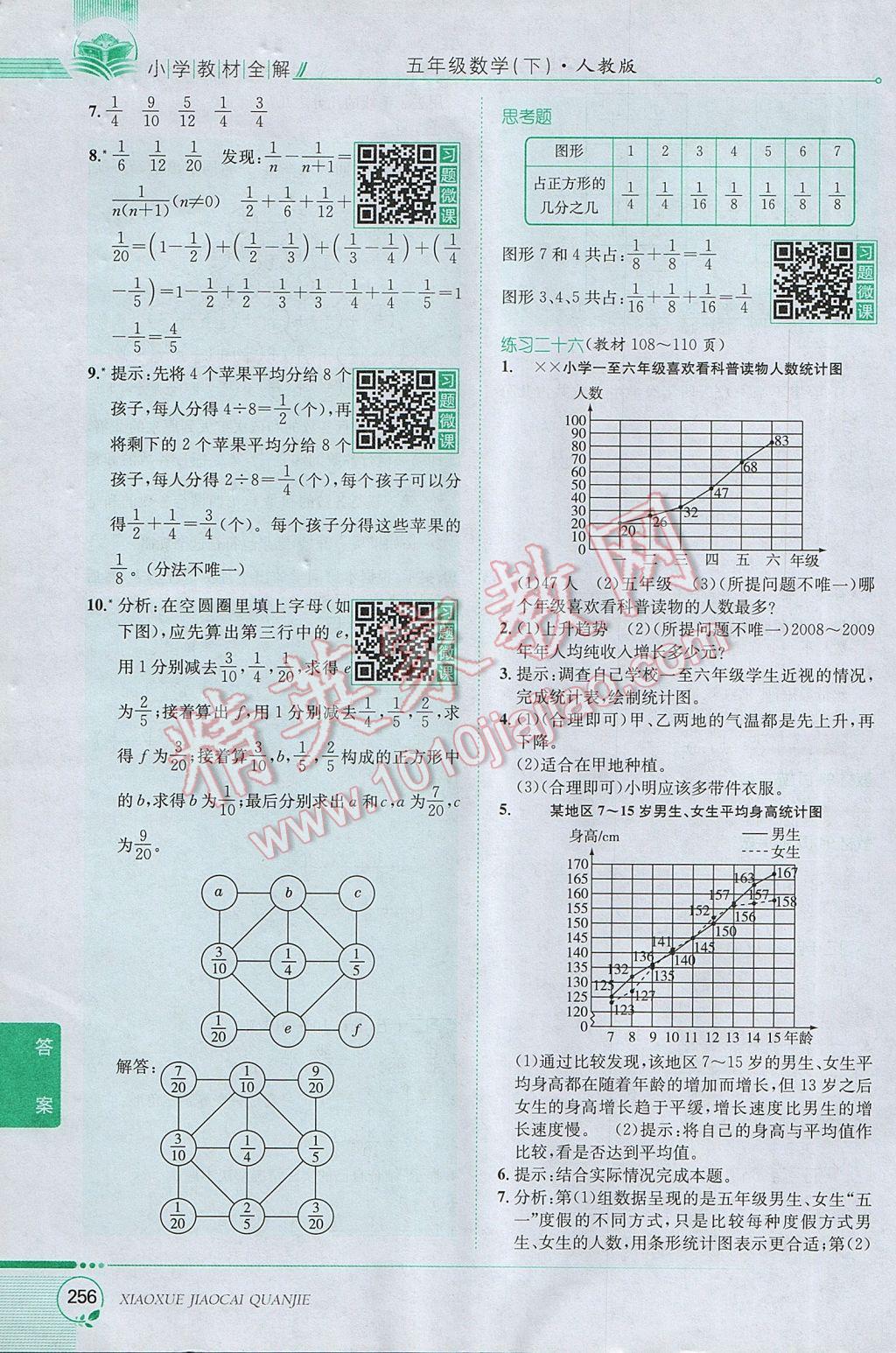 2017年小學教材全解五年級數學下冊人教版 參考答案第26頁