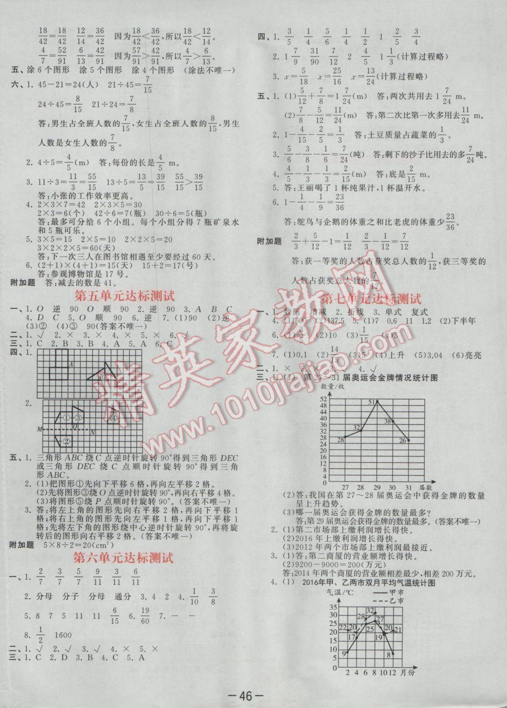 2017年53天天練小學(xué)數(shù)學(xué)五年級(jí)下冊(cè)人教版 達(dá)標(biāo)測試答案第50頁