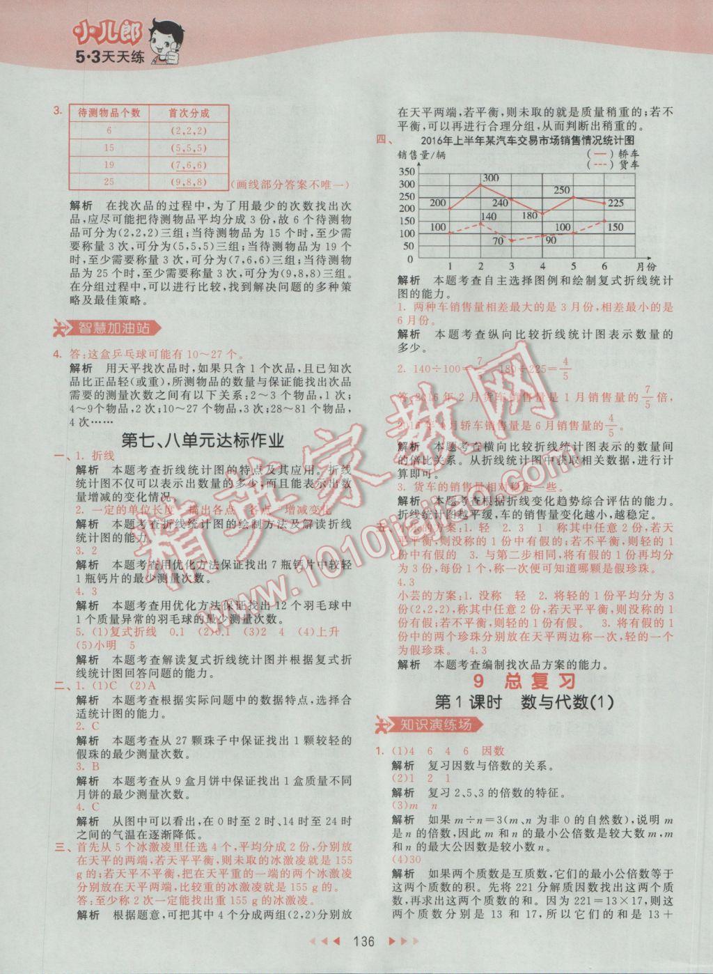 2017年53天天練小學(xué)數(shù)學(xué)五年級下冊人教版 參考答案第44頁