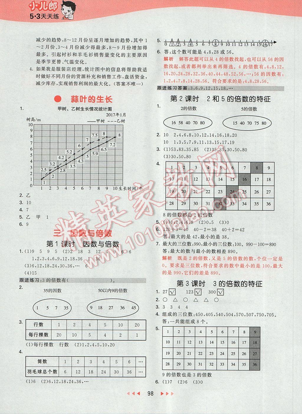 2017年53天天練小學(xué)數(shù)學(xué)五年級(jí)下冊(cè)蘇教版 參考答案第6頁