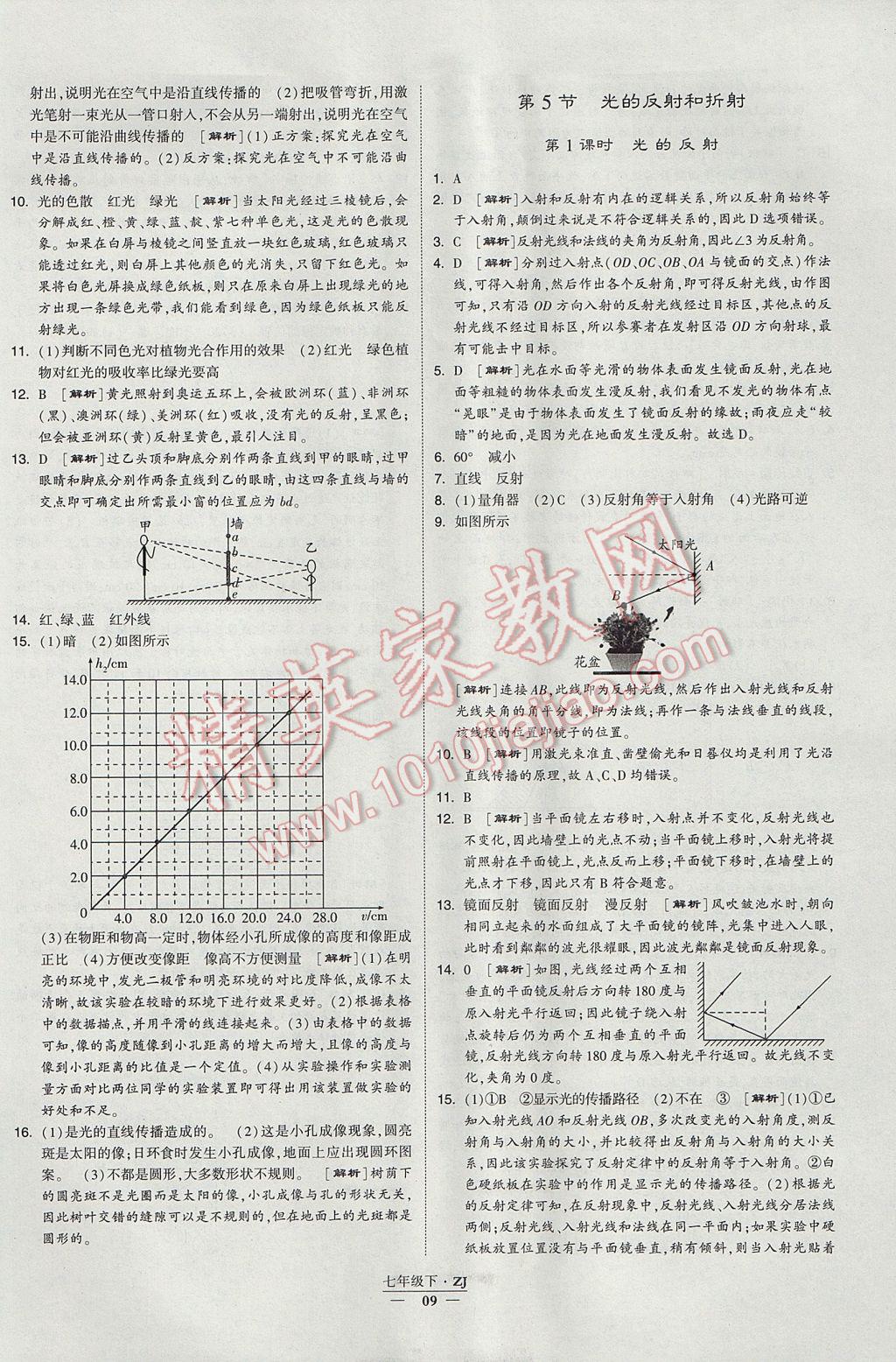 2017年經(jīng)綸學(xué)典學(xué)霸七年級(jí)科學(xué)下冊(cè)浙江專用 參考答案第9頁