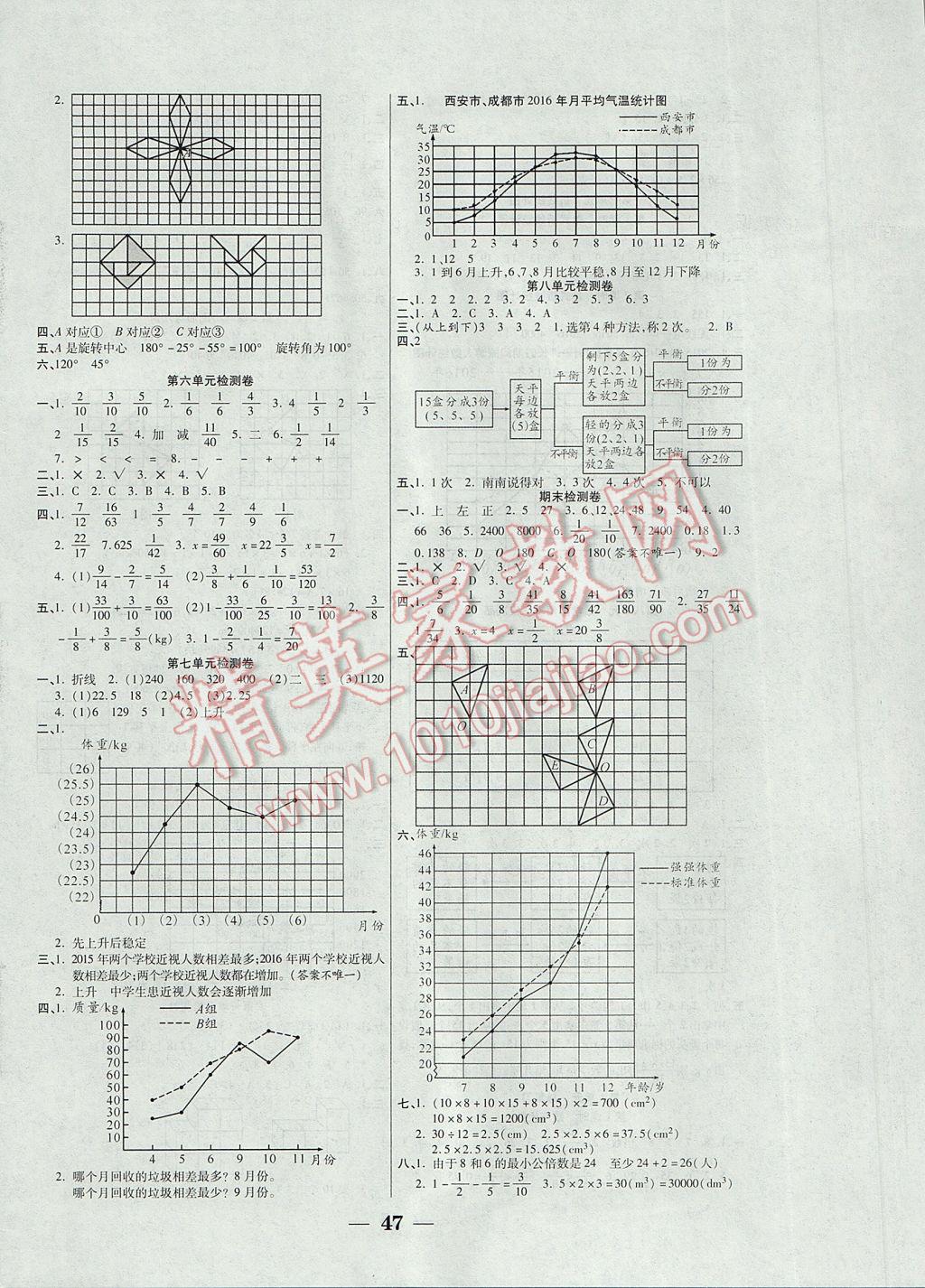 2017年世紀(jì)百通主體課堂小學(xué)課時(shí)同步練習(xí)五年級(jí)數(shù)學(xué)下冊(cè)人教版 參考答案第7頁