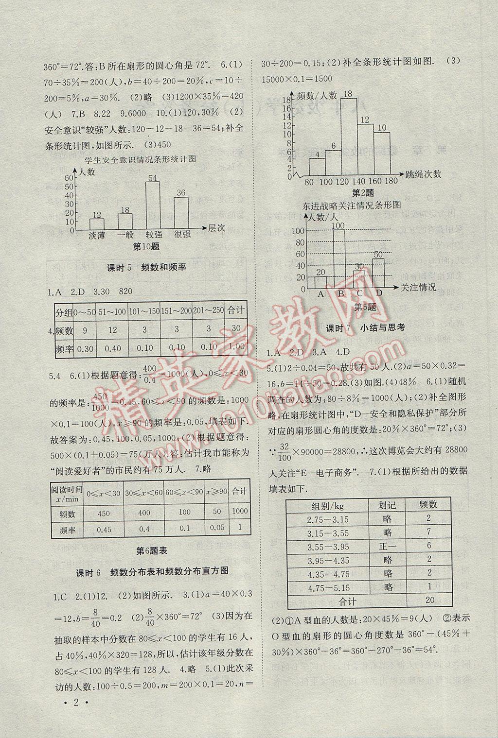 2017年高效精練八年級(jí)數(shù)學(xué)下冊(cè)江蘇版 參考答案第2頁(yè)