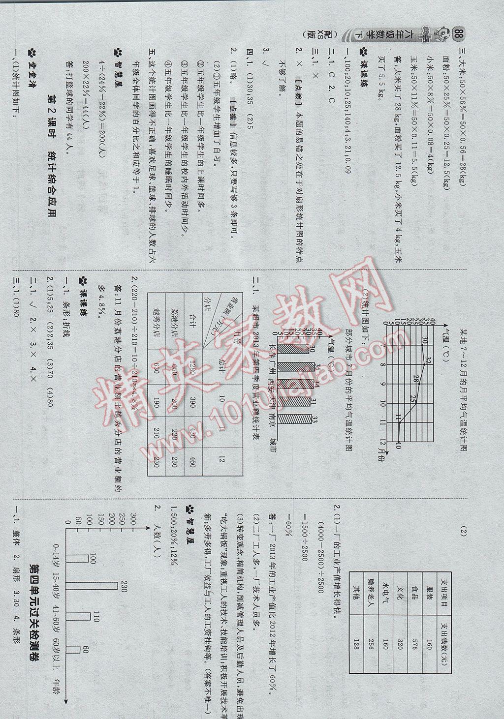 2017年綜合應(yīng)用創(chuàng)新題典中點六年級數(shù)學(xué)下冊西師大版 參考答案第14頁