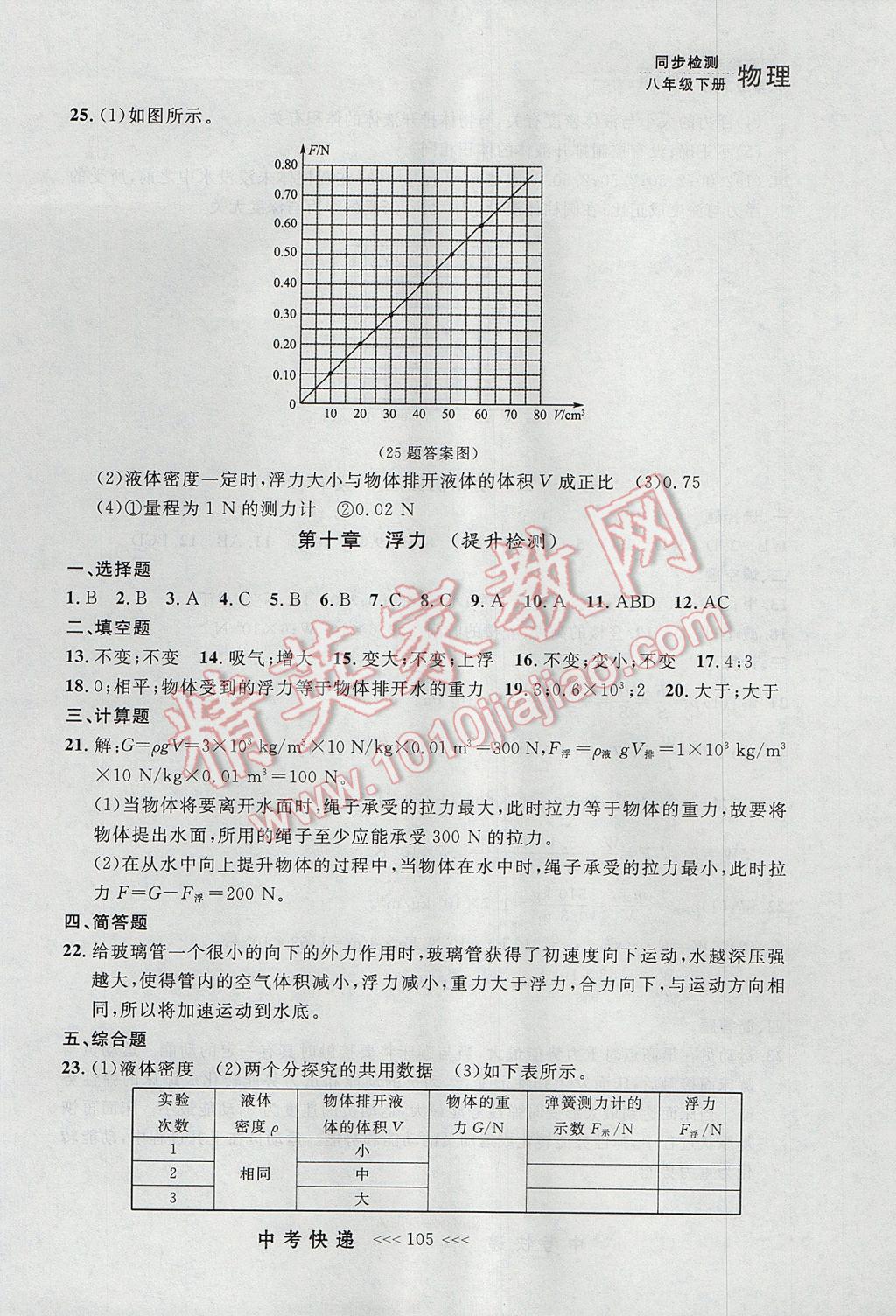 2017年中考快遞同步檢測八年級(jí)物理下冊人教版大連專用 參考答案第25頁