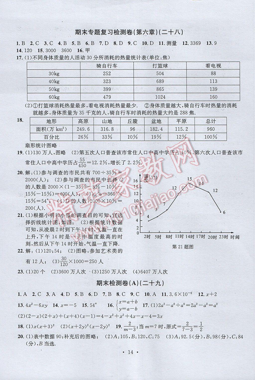 2017年習題E百檢測卷七年級數(shù)學下冊浙教版 參考答案第14頁