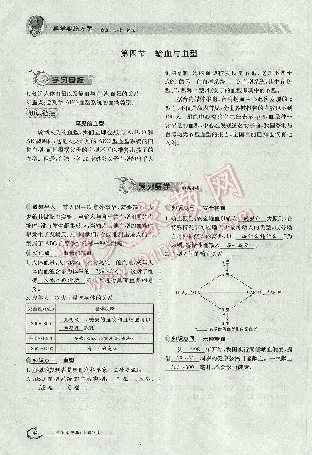 2017年金太陽(yáng)導(dǎo)學(xué)案七年級(jí)生物下冊(cè) 第四章第71頁(yè)