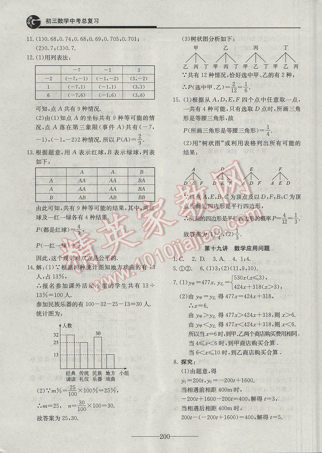 2017年初三數(shù)學(xué)中考總復(fù)習(xí) 參考答案第12頁