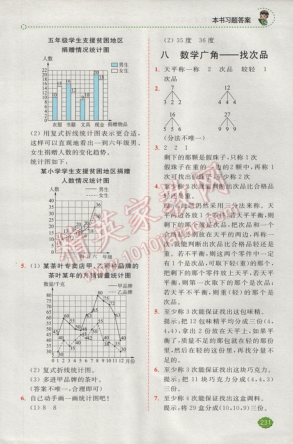 2017年全易通小學(xué)數(shù)學(xué)五年級(jí)下冊(cè)人教版 參考答案第15頁