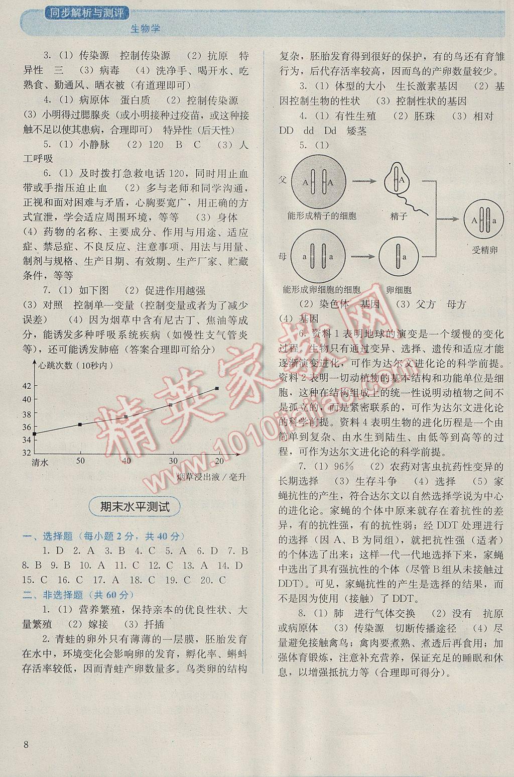 2017年人教金學(xué)典同步解析與測(cè)評(píng)八年級(jí)生物學(xué)下冊(cè)人教版 參考答案第8頁(yè)