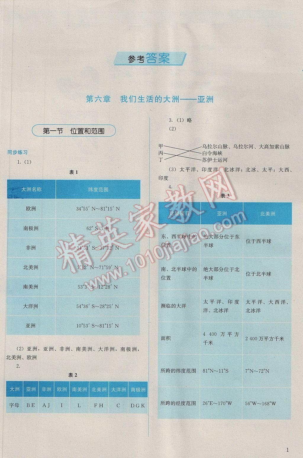 2017年人教金学典同步解析与测评七年级地理下册人教版山西专用 参考答案第1页