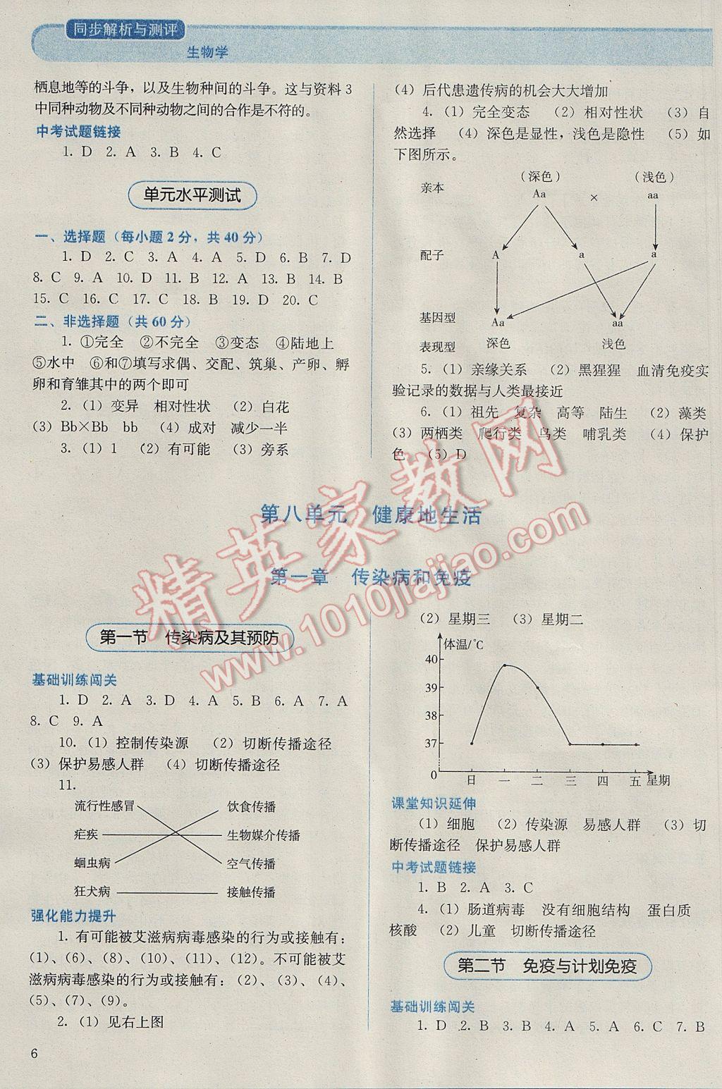 2017年人教金學(xué)典同步解析與測評八年級生物學(xué)下冊人教版 參考答案第6頁