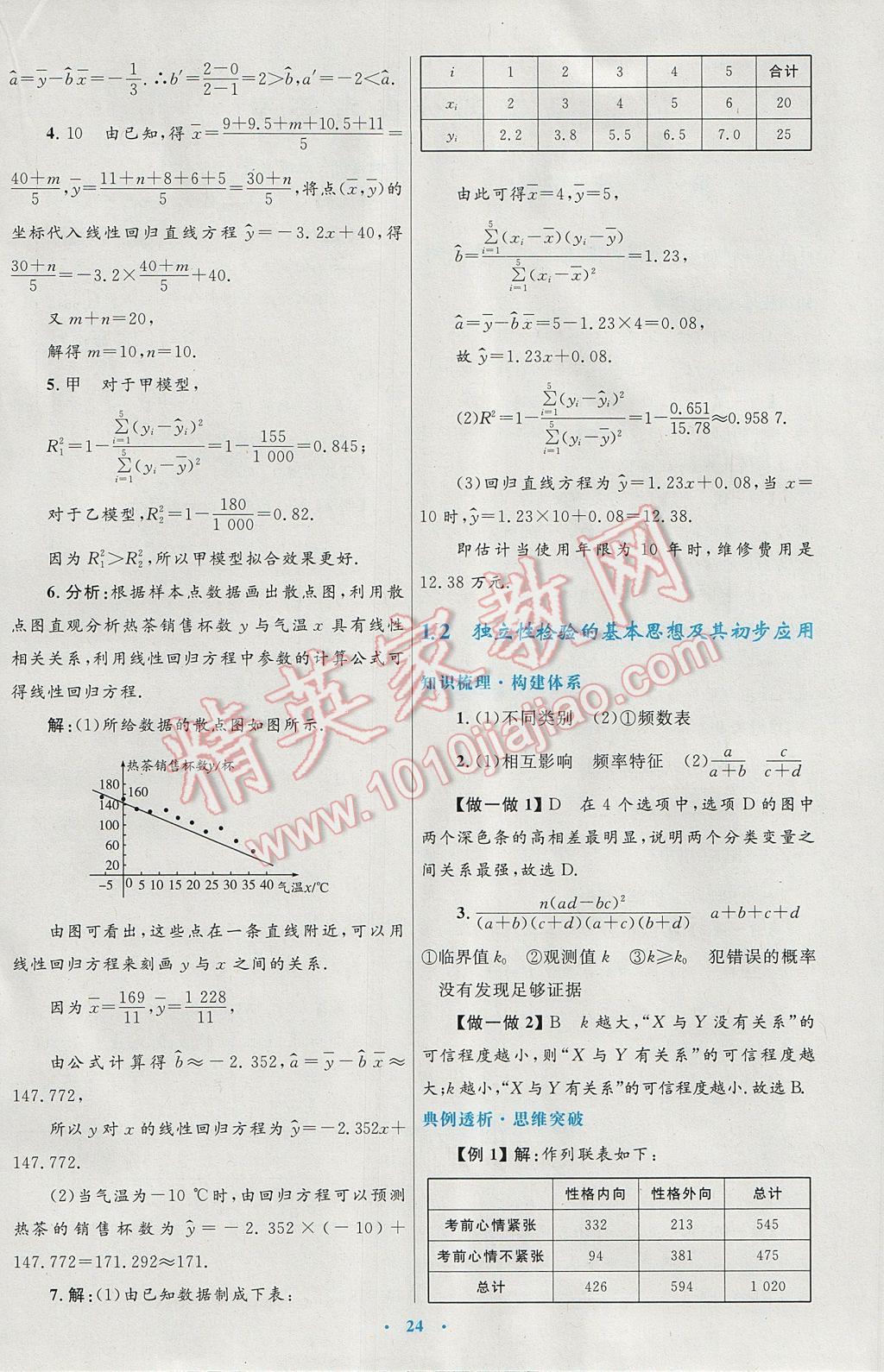 高中同步測控優(yōu)化設(shè)計數(shù)學選修1-2人教A版 參考答案第4頁