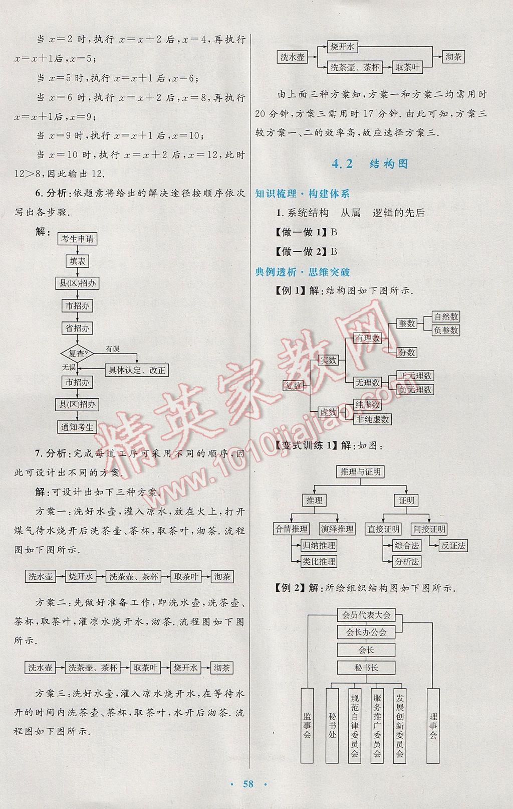 高中同步測(cè)控優(yōu)化設(shè)計(jì)數(shù)學(xué)選修1-2人教A版 參考答案第38頁(yè)