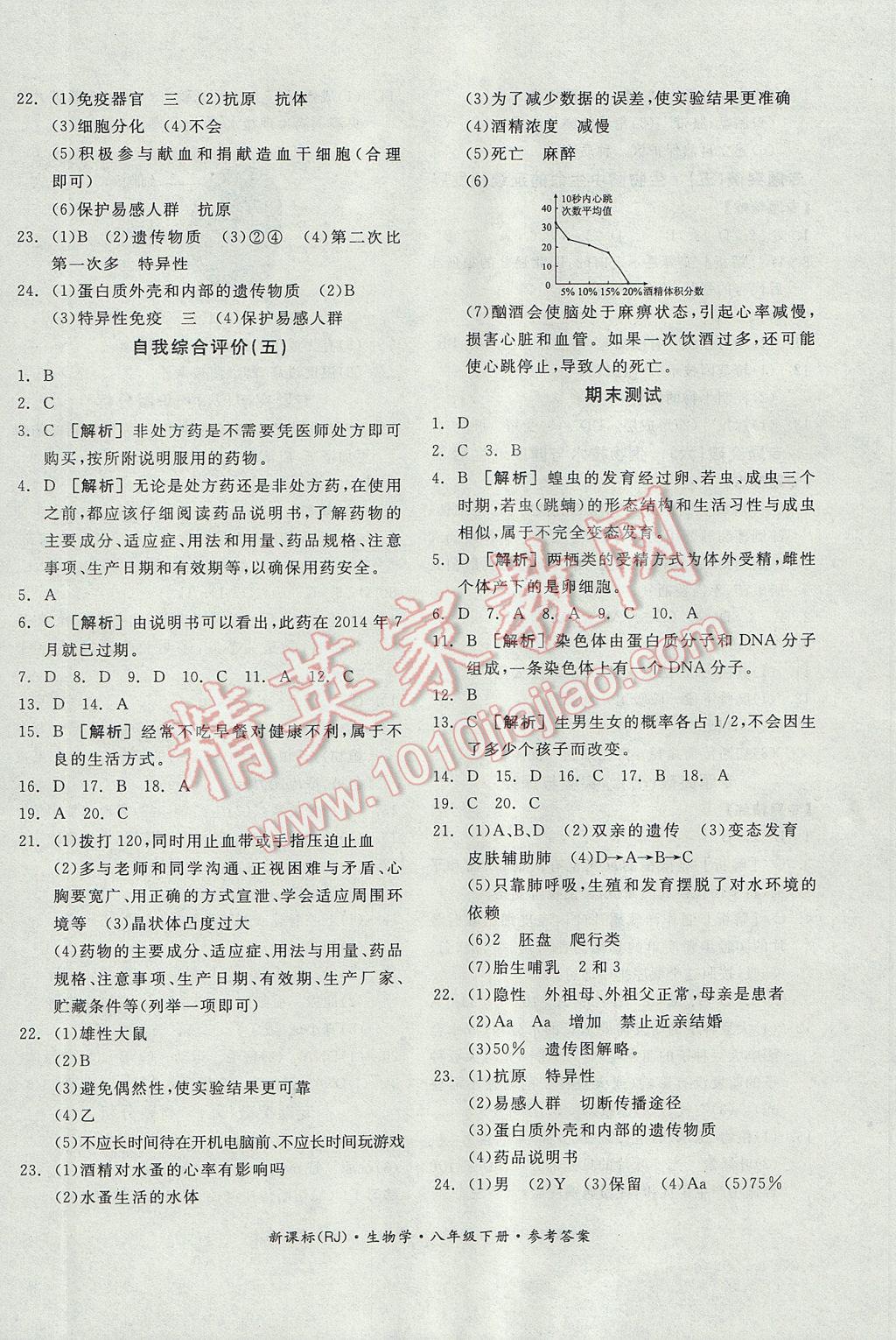 2017年全品学练考八年级生物学下册人教版 参考答案第12页