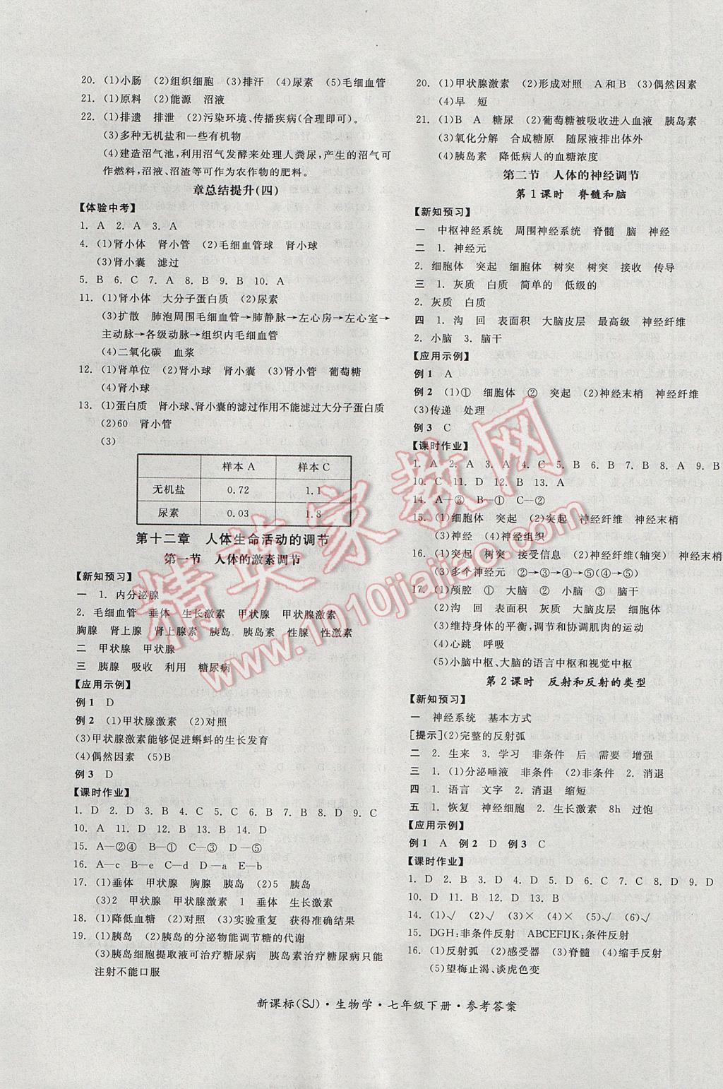 2017年全品學練考七年級生物學下冊蘇教版 參考答案第5頁