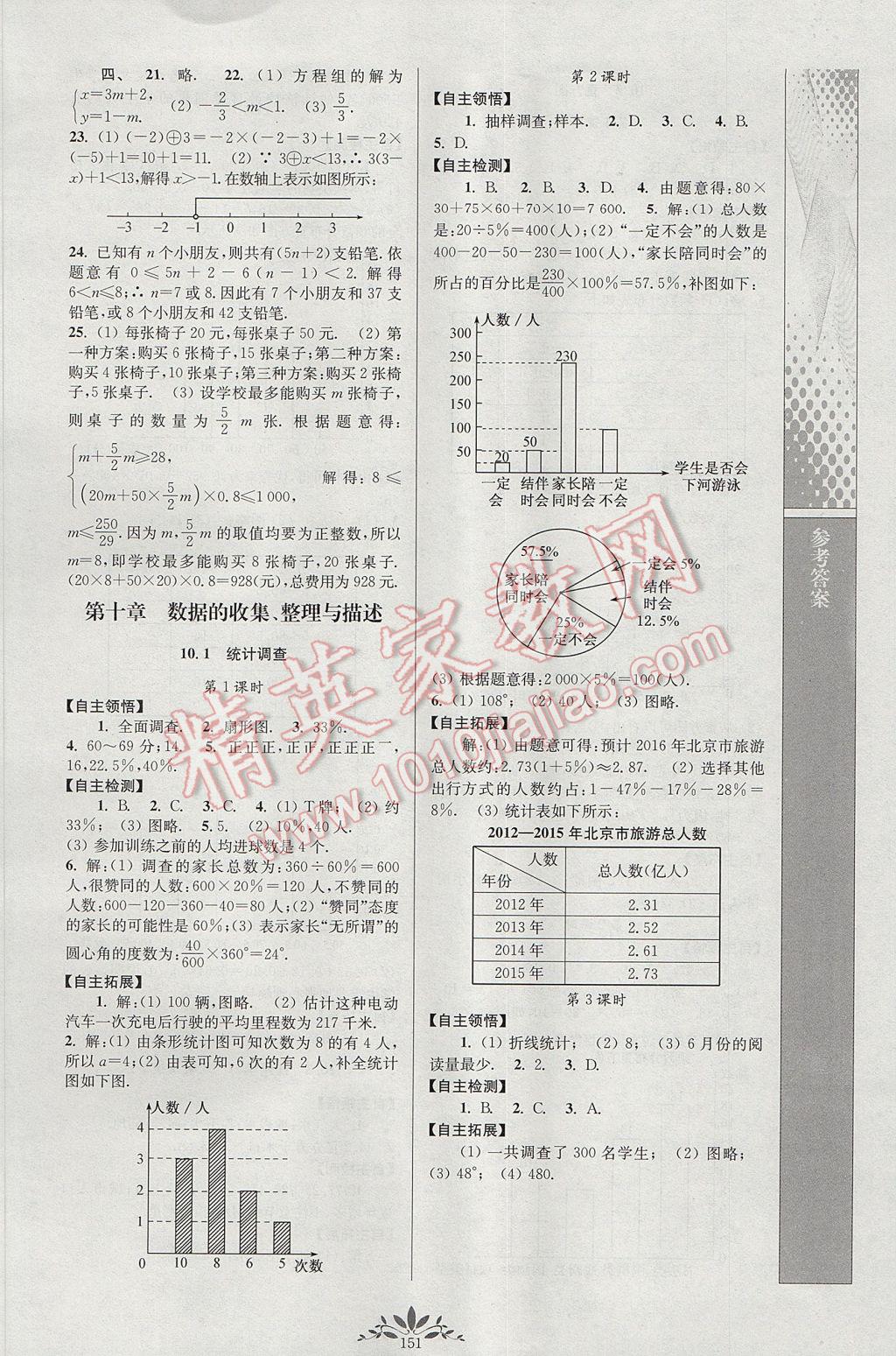 2017年新課程自主學習與測評初中數(shù)學七年級下冊人教版 參考答案第13頁