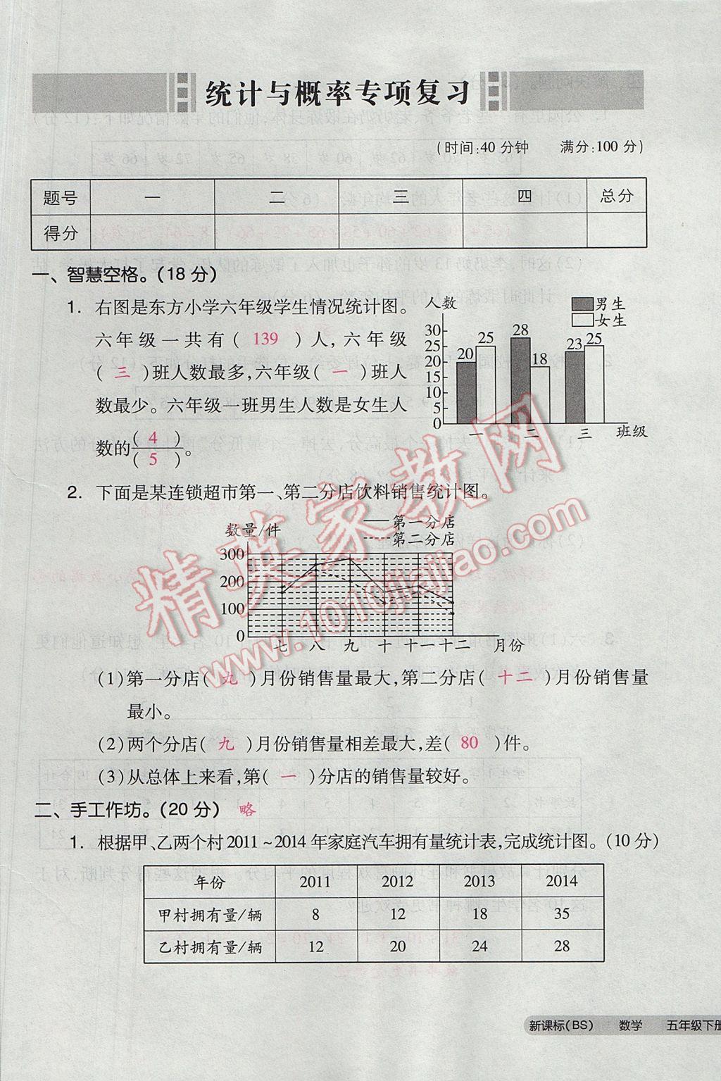 2017年全品小復(fù)習(xí)五年級(jí)數(shù)學(xué)下冊(cè)北師大版 參考答案第101頁(yè)