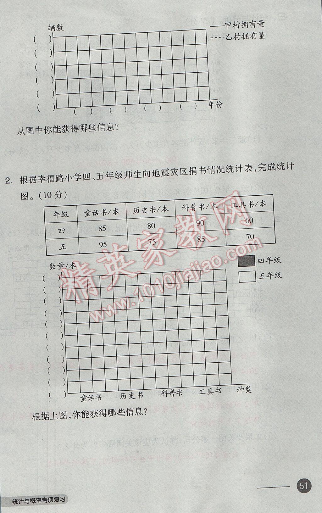 2017年全品小復(fù)習(xí)五年級數(shù)學(xué)下冊北師大版 參考答案第102頁