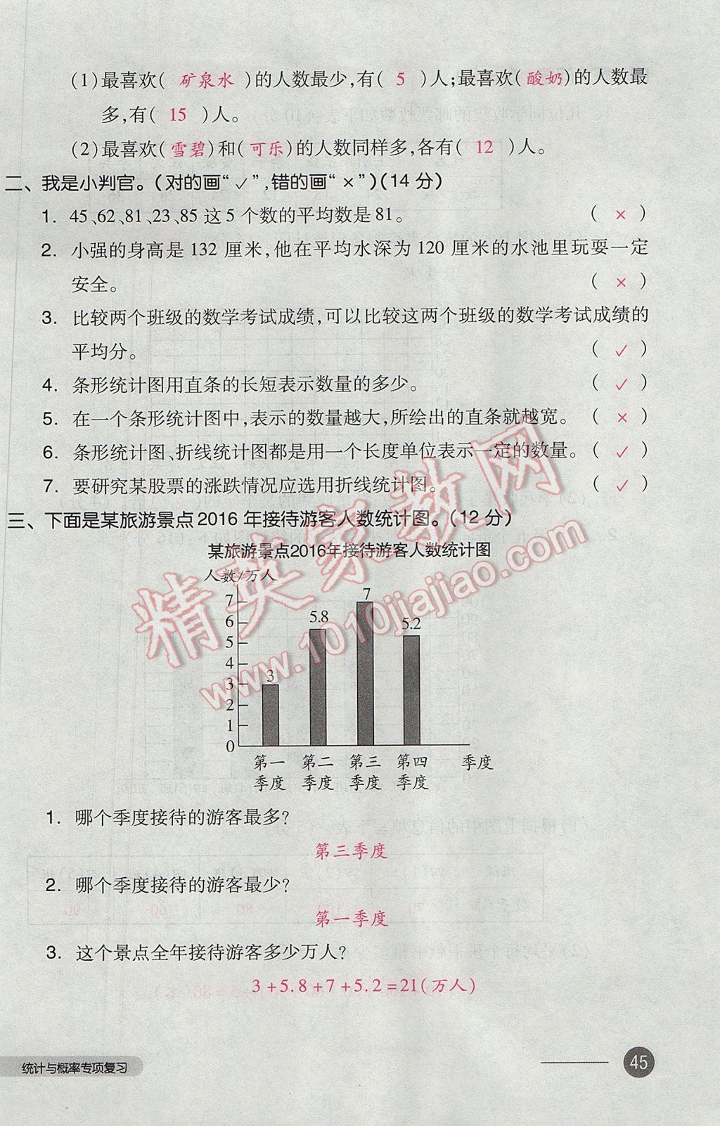 2017年全品小復(fù)習(xí)四年級(jí)數(shù)學(xué)下冊(cè)北師大版 參考答案第90頁(yè)