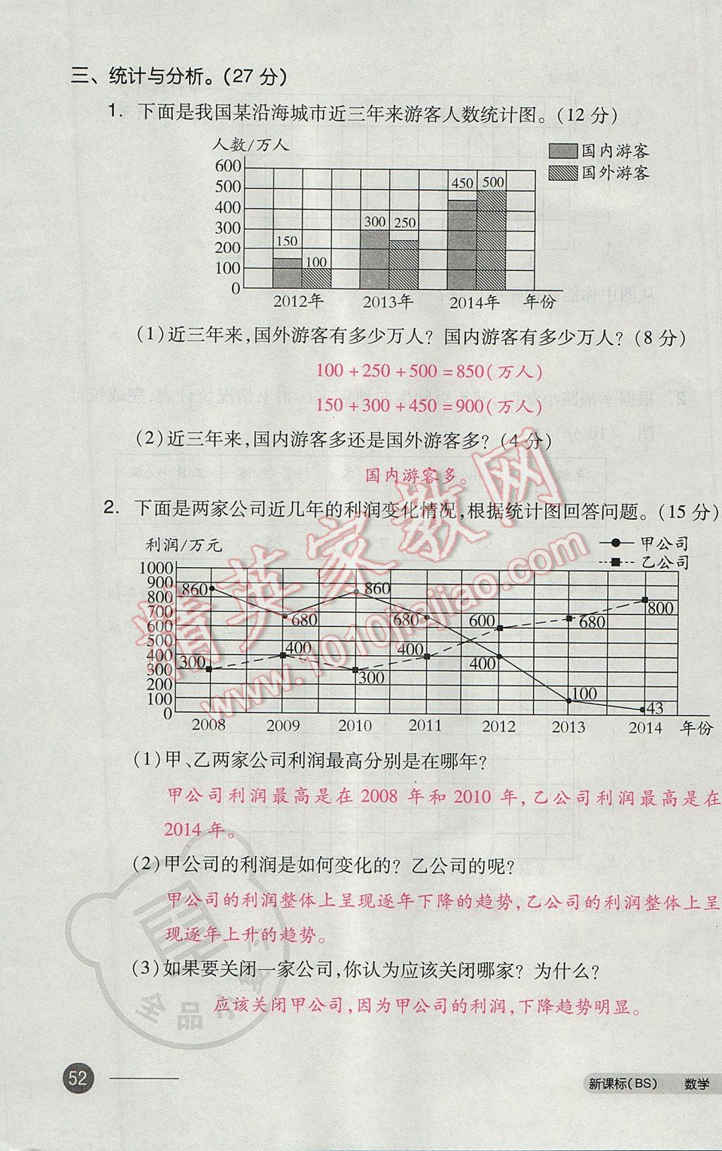 2017年全品小復(fù)習(xí)五年級(jí)數(shù)學(xué)下冊(cè)北師大版 參考答案第103頁(yè)