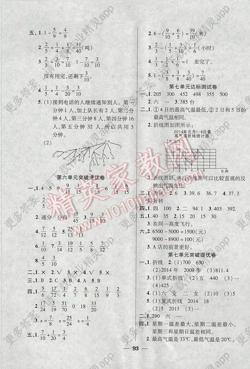 2017年小状元金考卷全能提优五年级数学下册