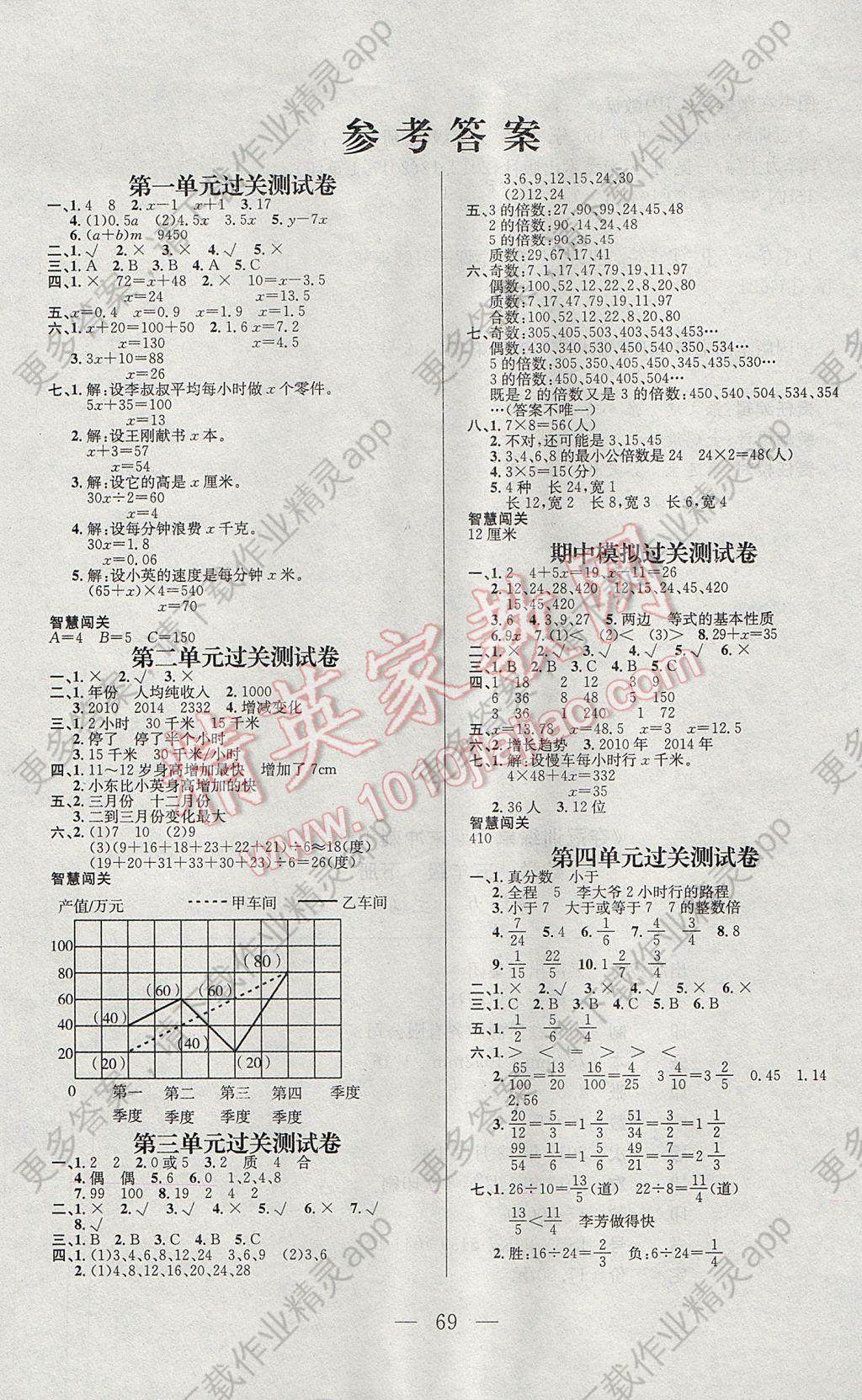 2017年夺冠训练单元期末冲刺100分五年级数学