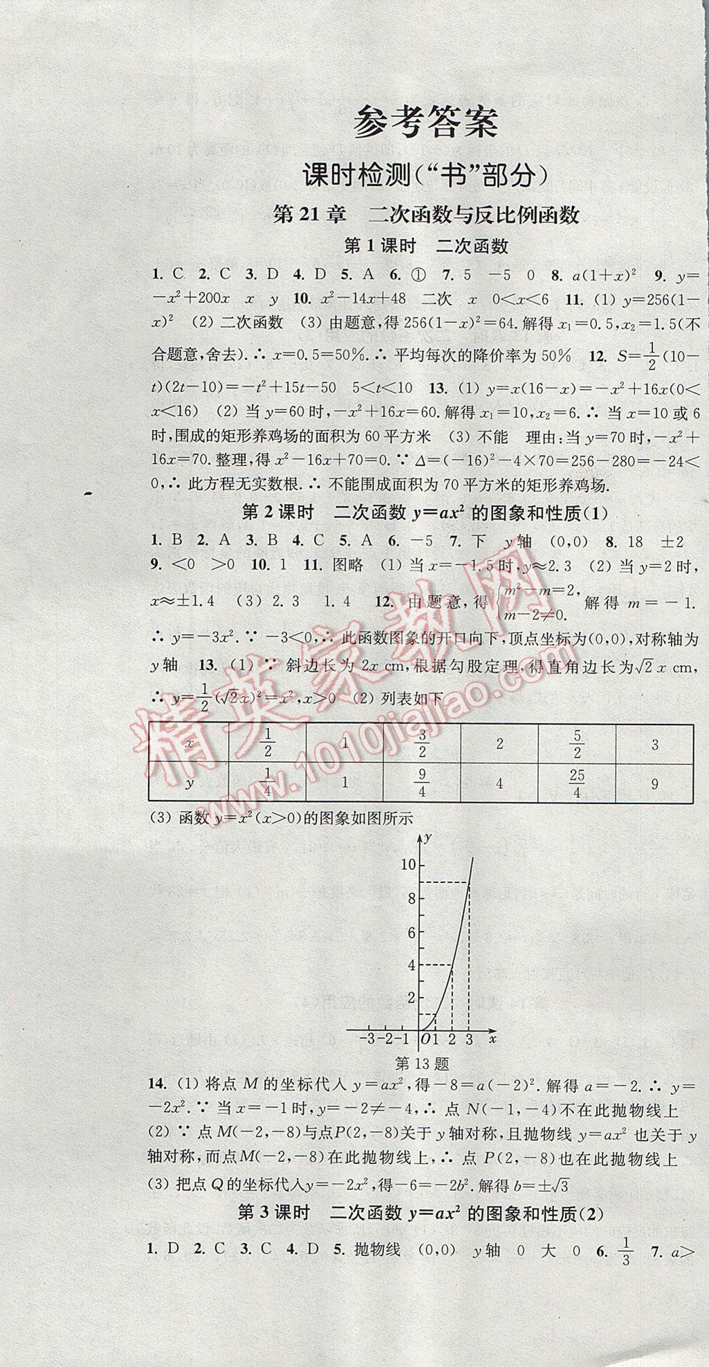 2017年通城學(xué)典活頁檢測(cè)九年級(jí)數(shù)學(xué)上冊(cè)滬科版 參考答案第1頁