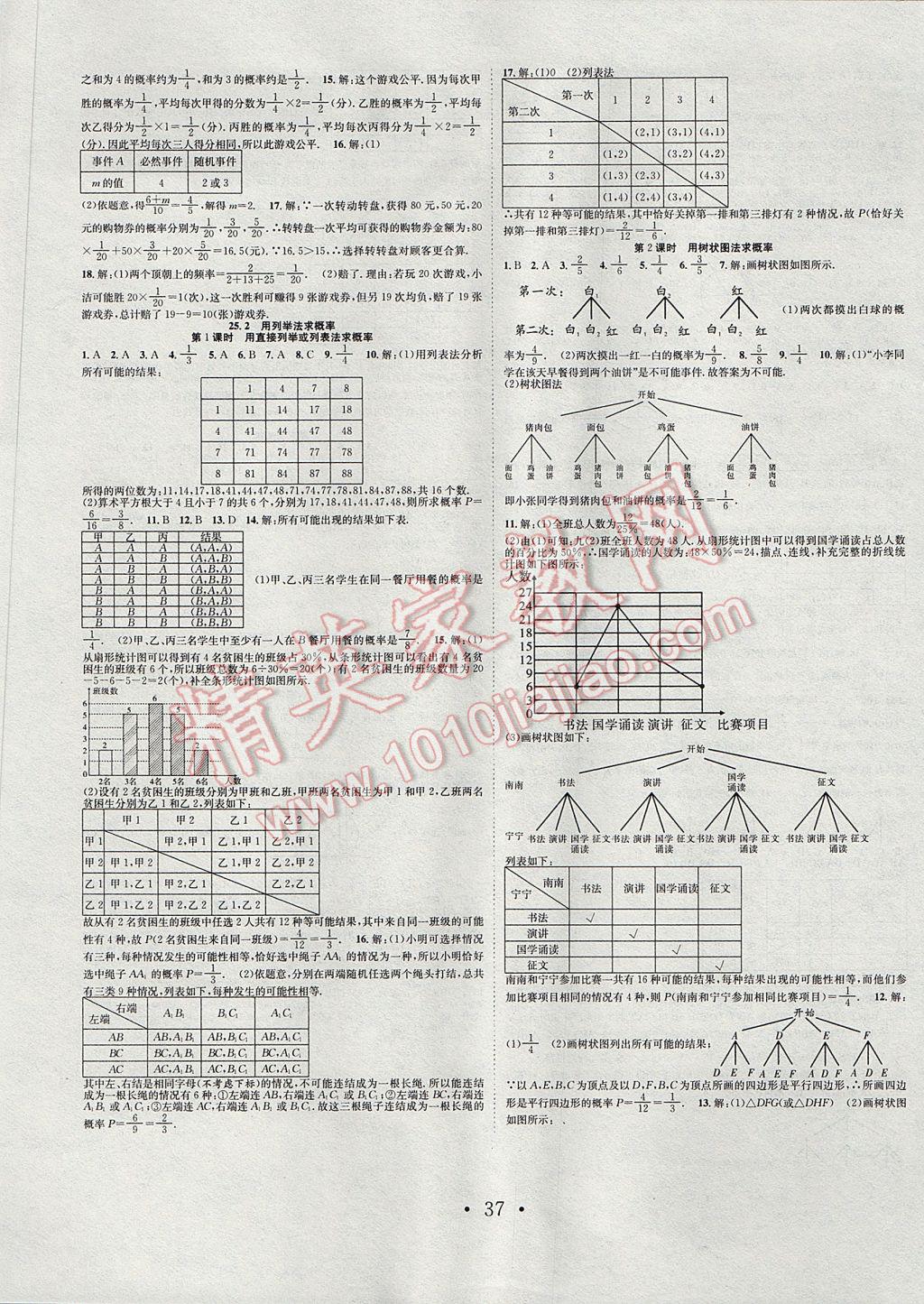 2017年七天學(xué)案學(xué)練考九年級(jí)數(shù)學(xué)上冊(cè)人教版 參考答案第9頁(yè)