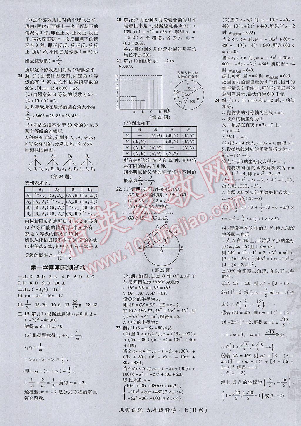 2017年點(diǎn)撥訓(xùn)練九年級(jí)數(shù)學(xué)上冊(cè)人教版 參考答案第5頁