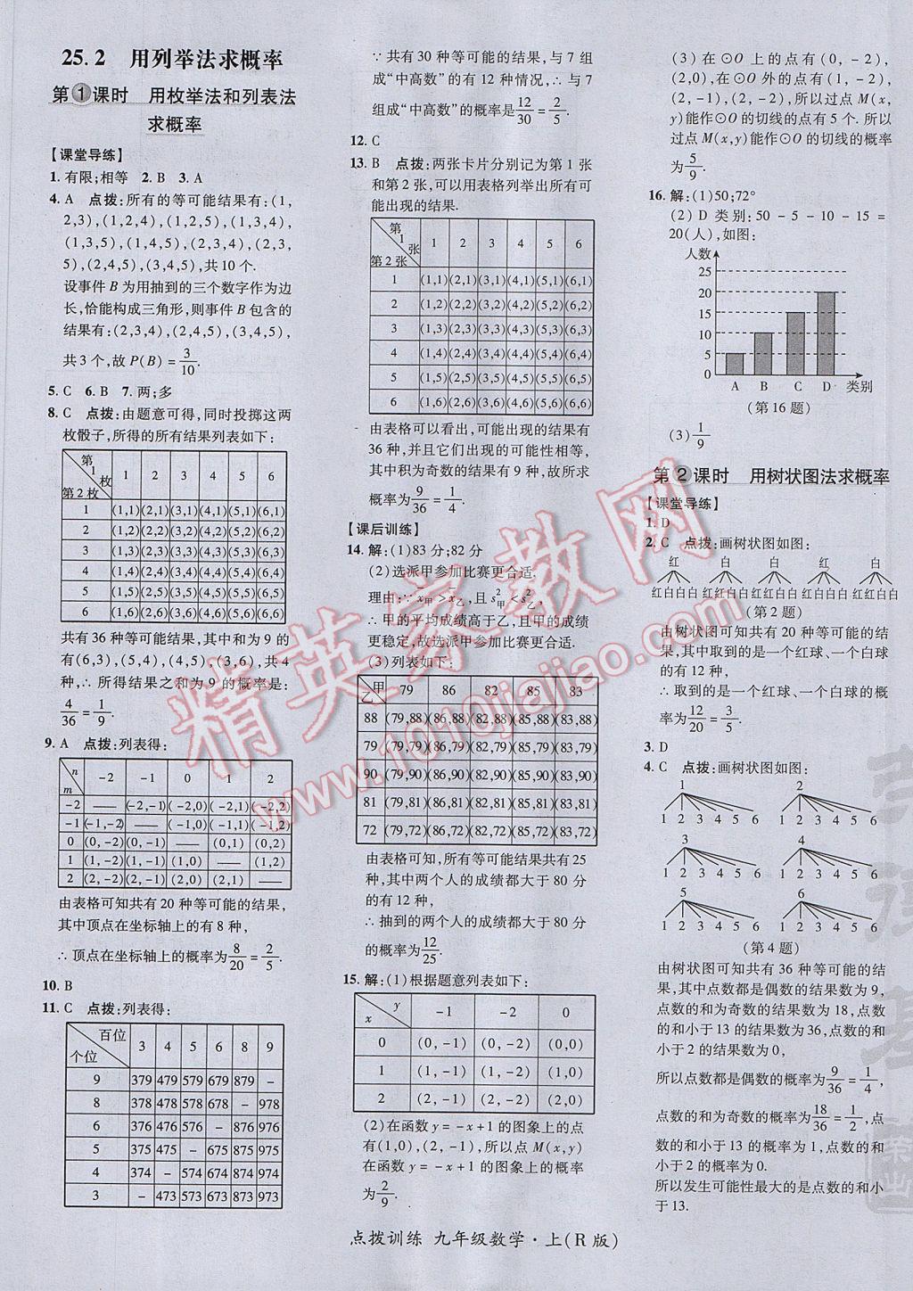 2017年點(diǎn)撥訓(xùn)練九年級(jí)數(shù)學(xué)上冊(cè)人教版 參考答案第45頁