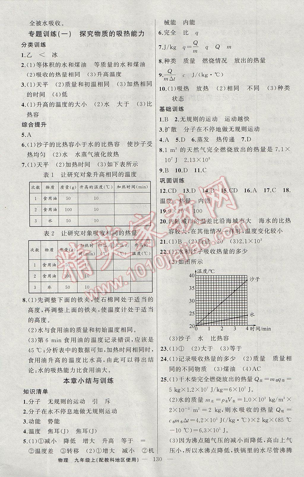 2017年黃岡金牌之路練闖考九年級(jí)物理上冊(cè)教科版 參考答案第2頁