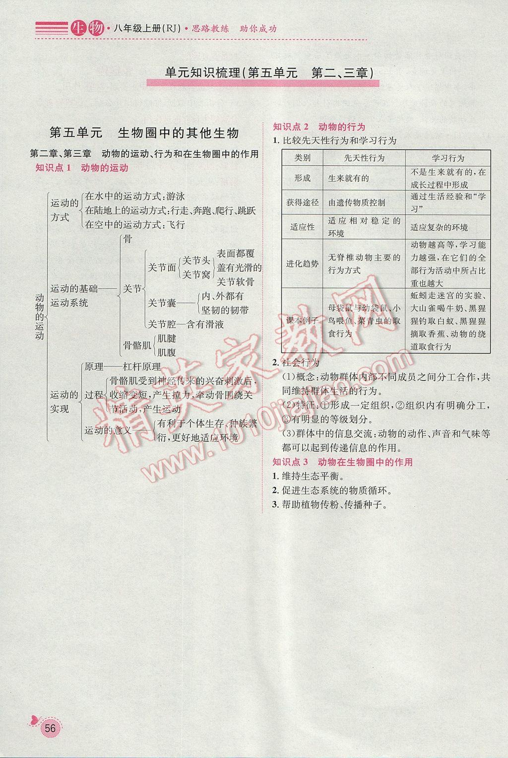 2017年思路教练同步课时作业八年级生物上册人教版 第五单元第79页