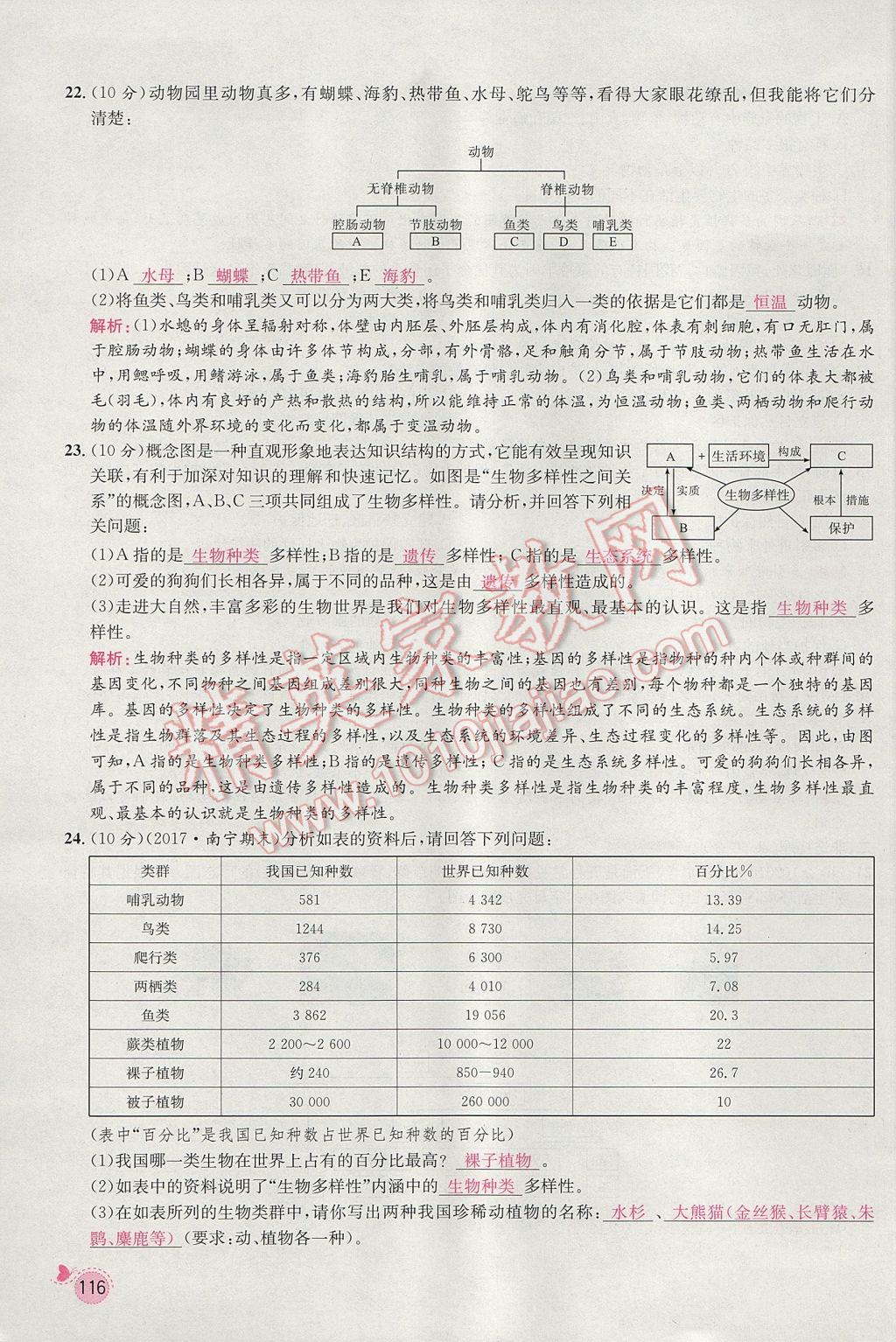 2017年思路教練同步課時作業(yè)八年級生物上冊人教版 第六單元第139頁