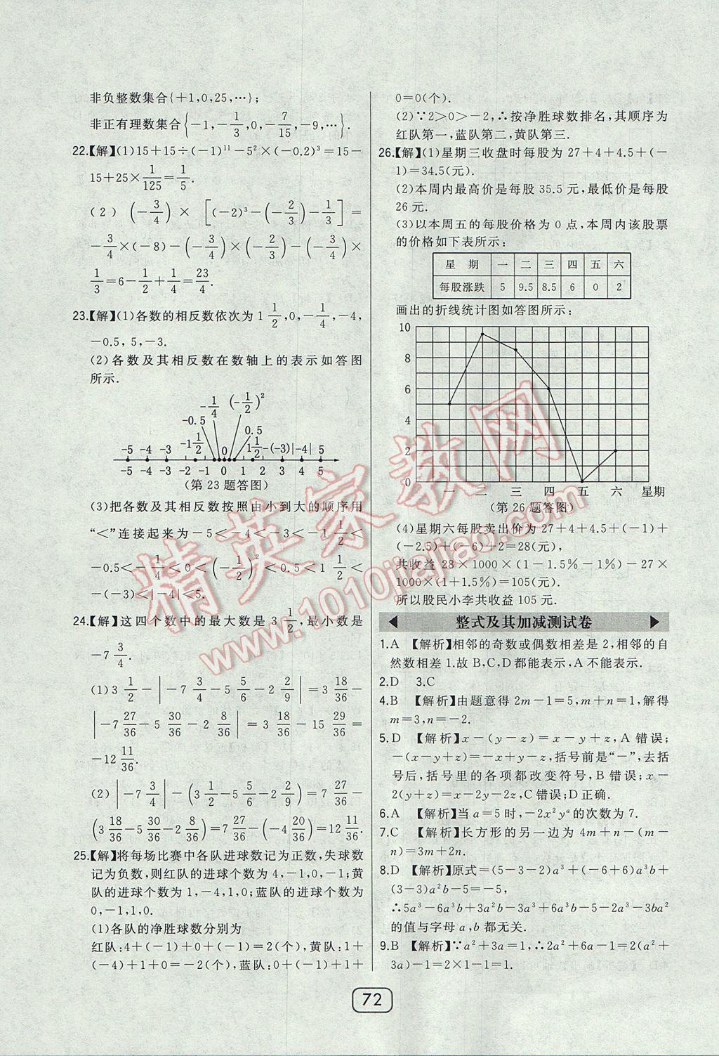 2017年北大綠卡七年級(jí)數(shù)學(xué)上冊(cè)北師大版 參考答案第40頁