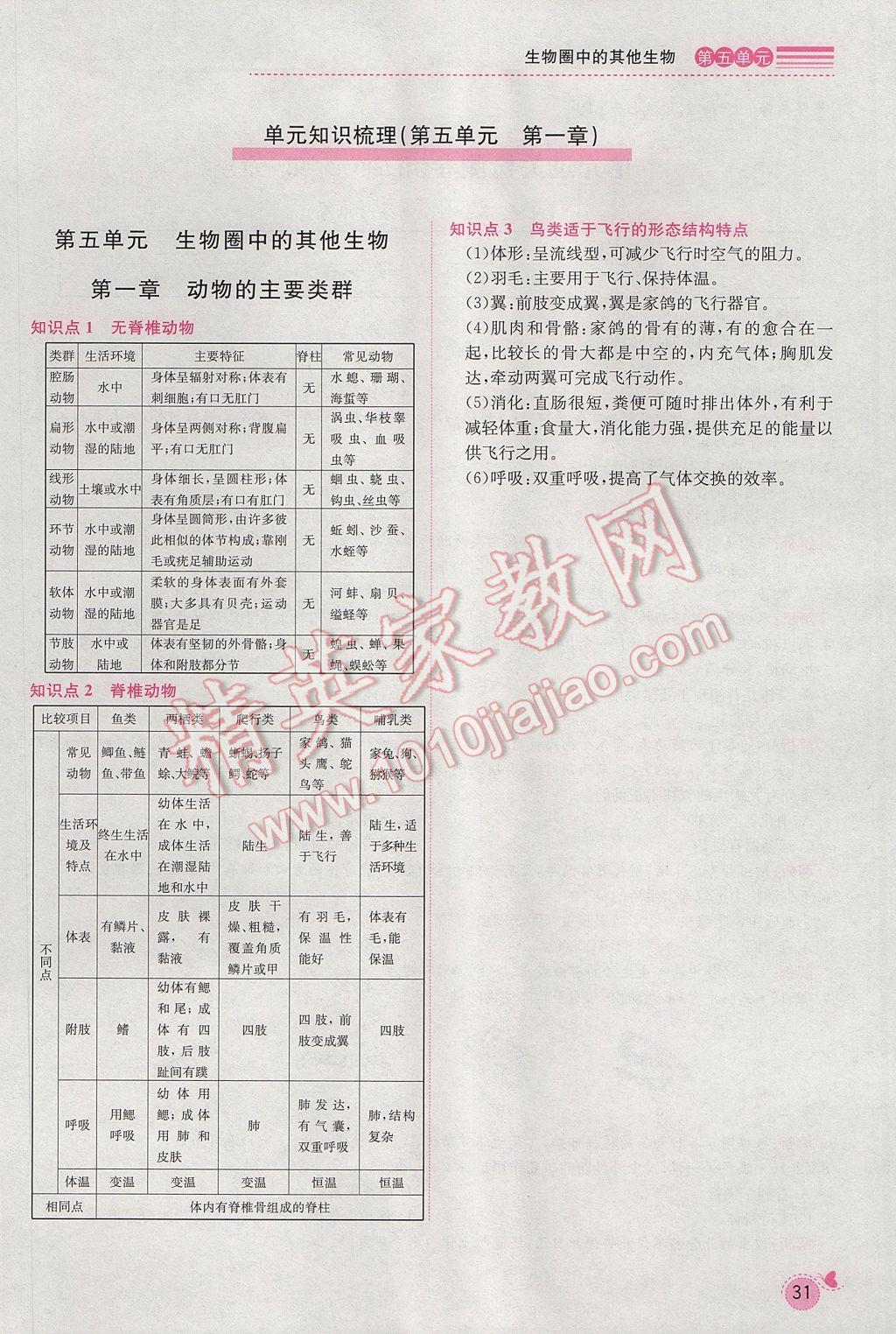 2017年思路教練同步課時作業(yè)八年級生物上冊人教版 第五單元第54頁