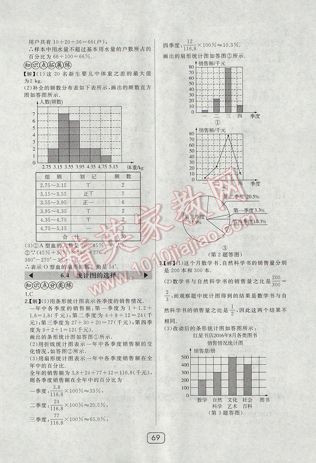 2017年北大綠卡七年級數學上冊北師大版 參考答案第37頁