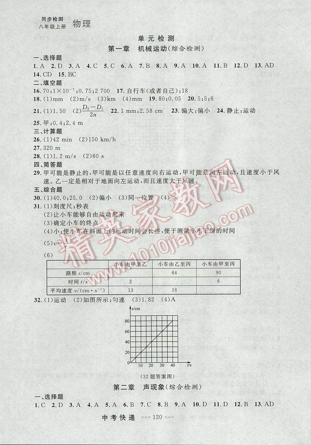 2017年中考快遞同步檢測(cè)八年級(jí)物理上冊(cè)人教版大連專用 參考答案第16頁(yè)