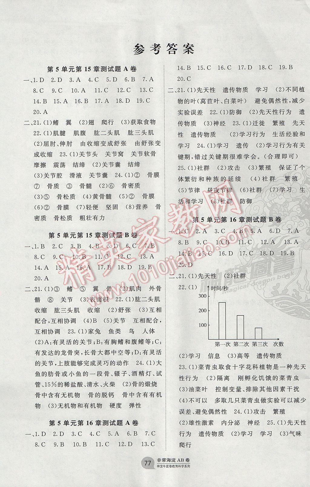 2017年海淀单元测试AB卷八年级生物上册北师大版 参考答案第1页